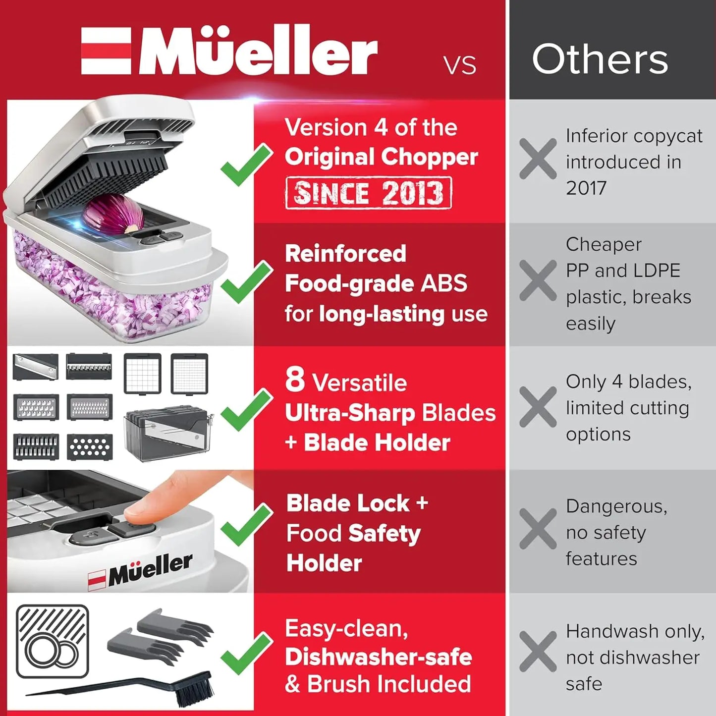 Mueller Pro-Series 10-in-1 Vegetable Chopper